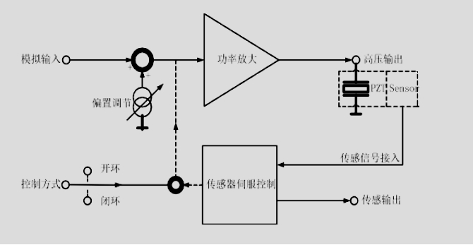 驅(qū)動原理.jpg